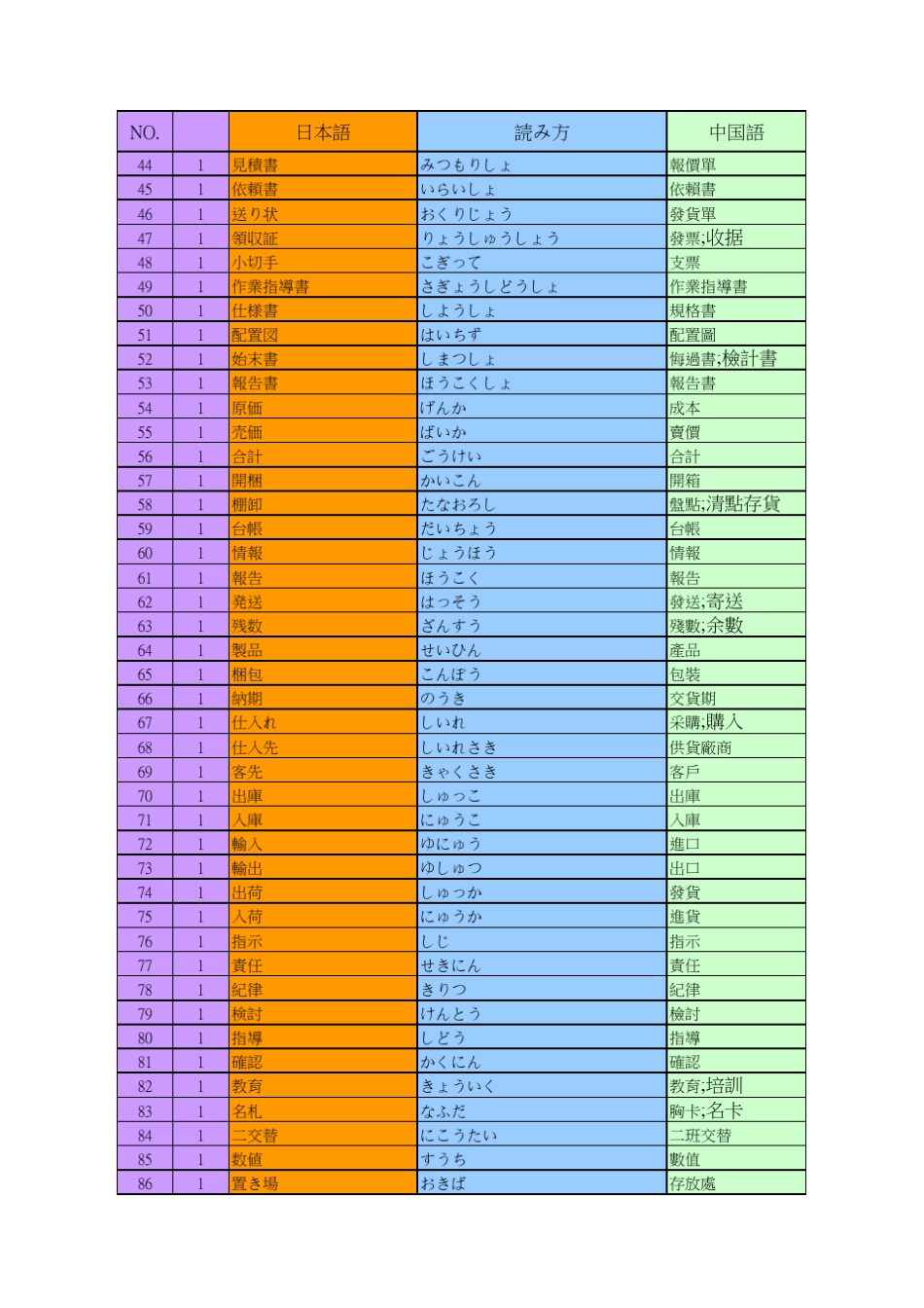 日本语专业词汇_第2页