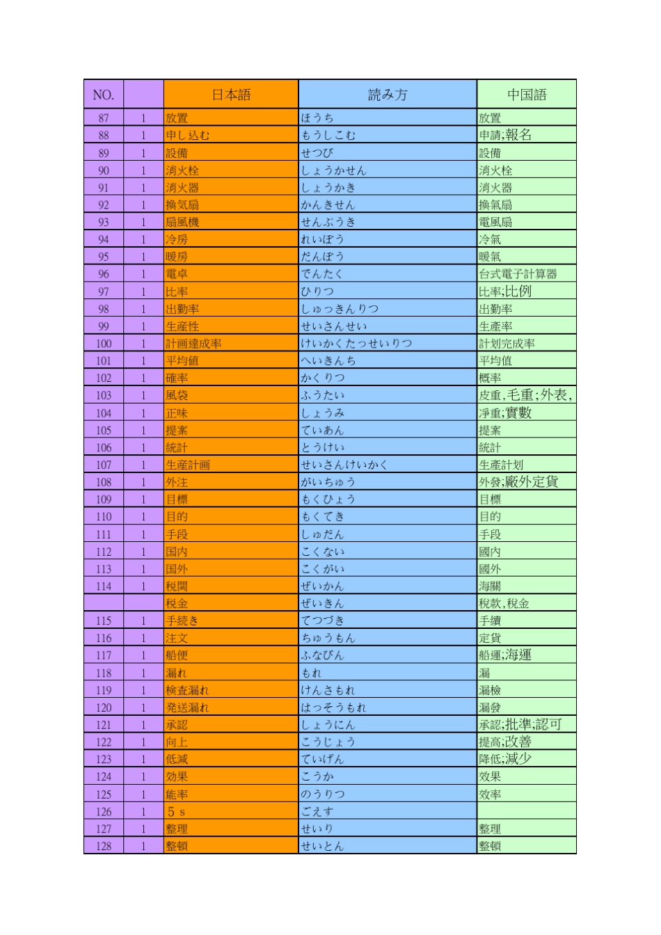 日本语专业词汇_第3页