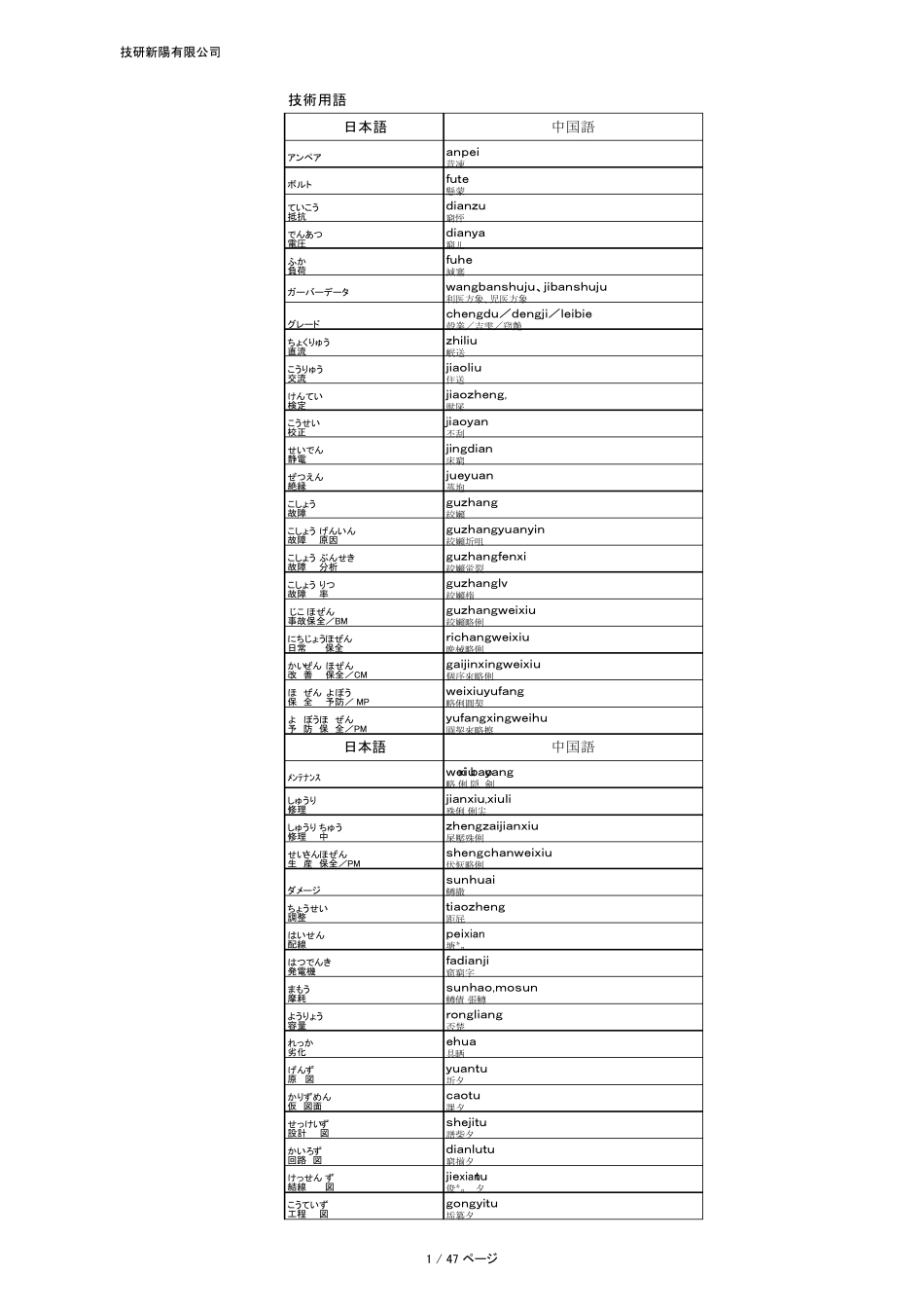 日本语専门用语新_第1页