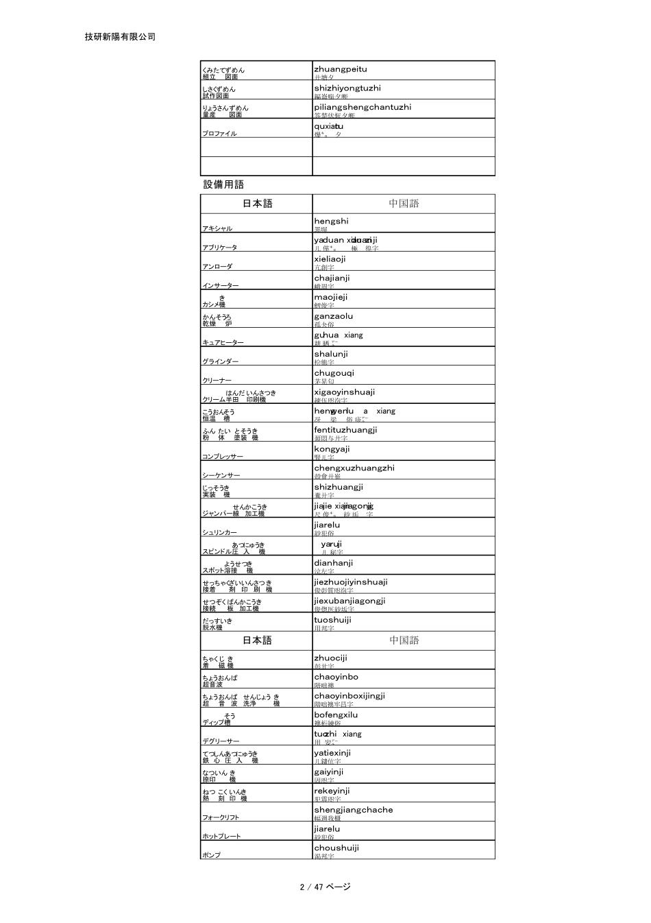 日本语専门用语新_第2页