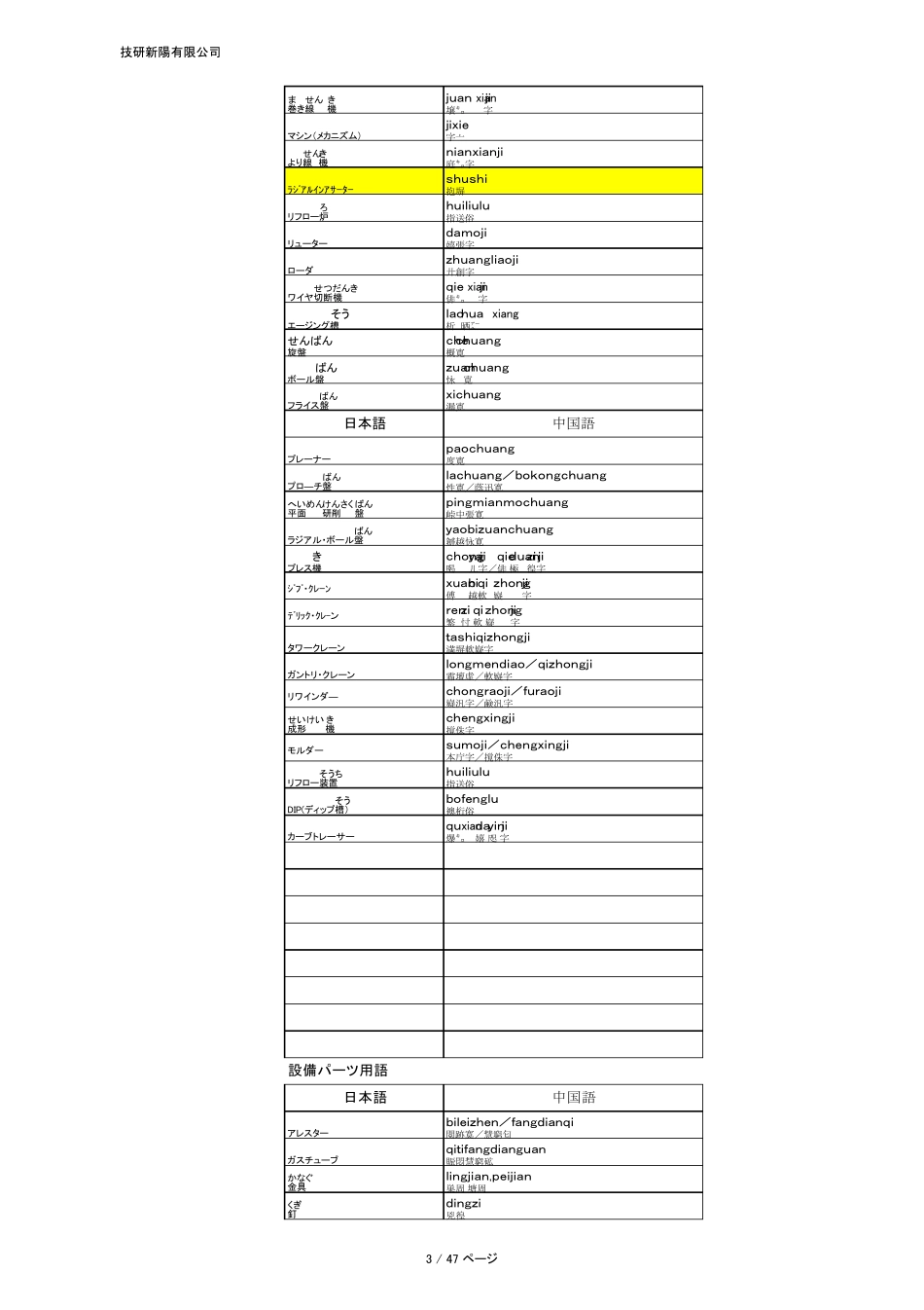 日本语専门用语新_第3页