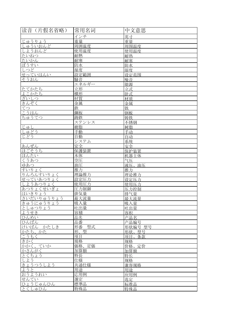日本语常用单词机电类_第1页