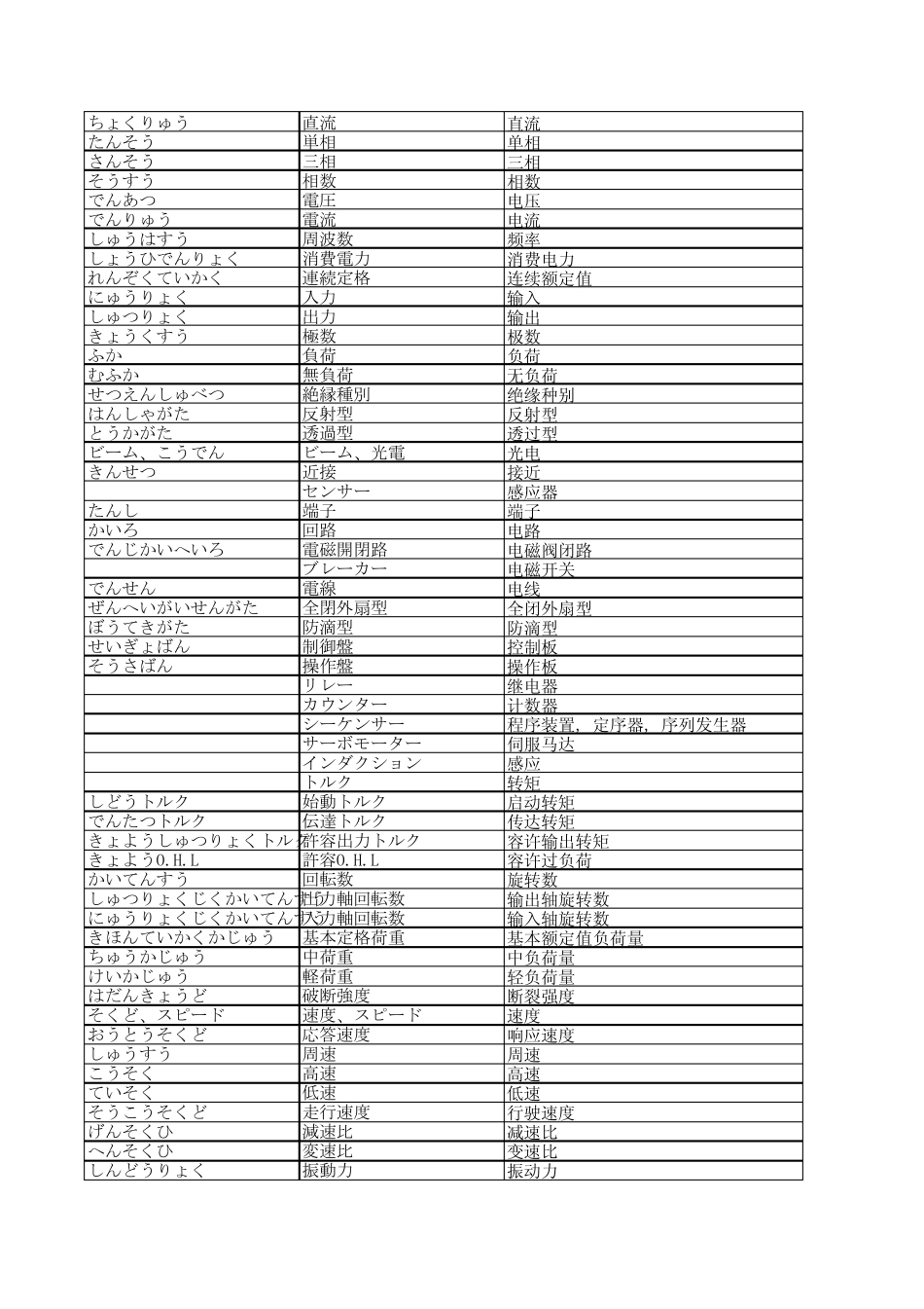 日本语常用单词机电类_第3页