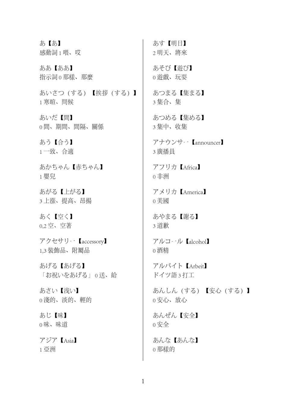 日本语能力考试N4级词汇_第1页