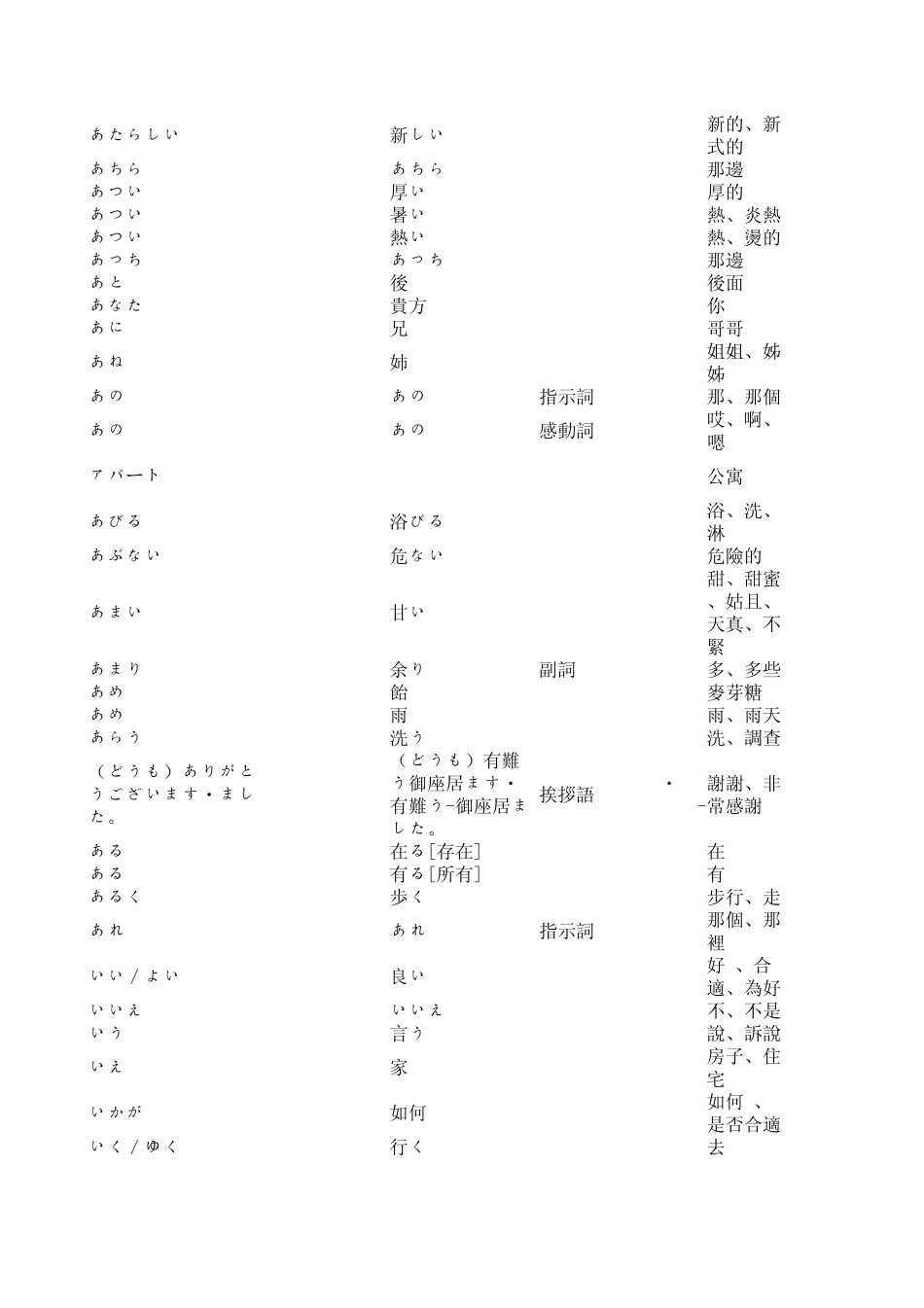 日本语能力试験出题基准语汇表(4级)_第2页