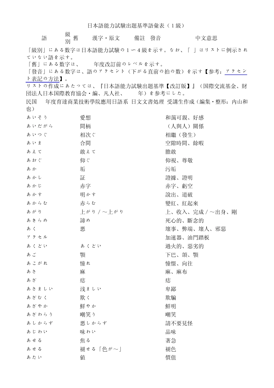 日本语能力试験出题基准语汇表(1级)_第1页