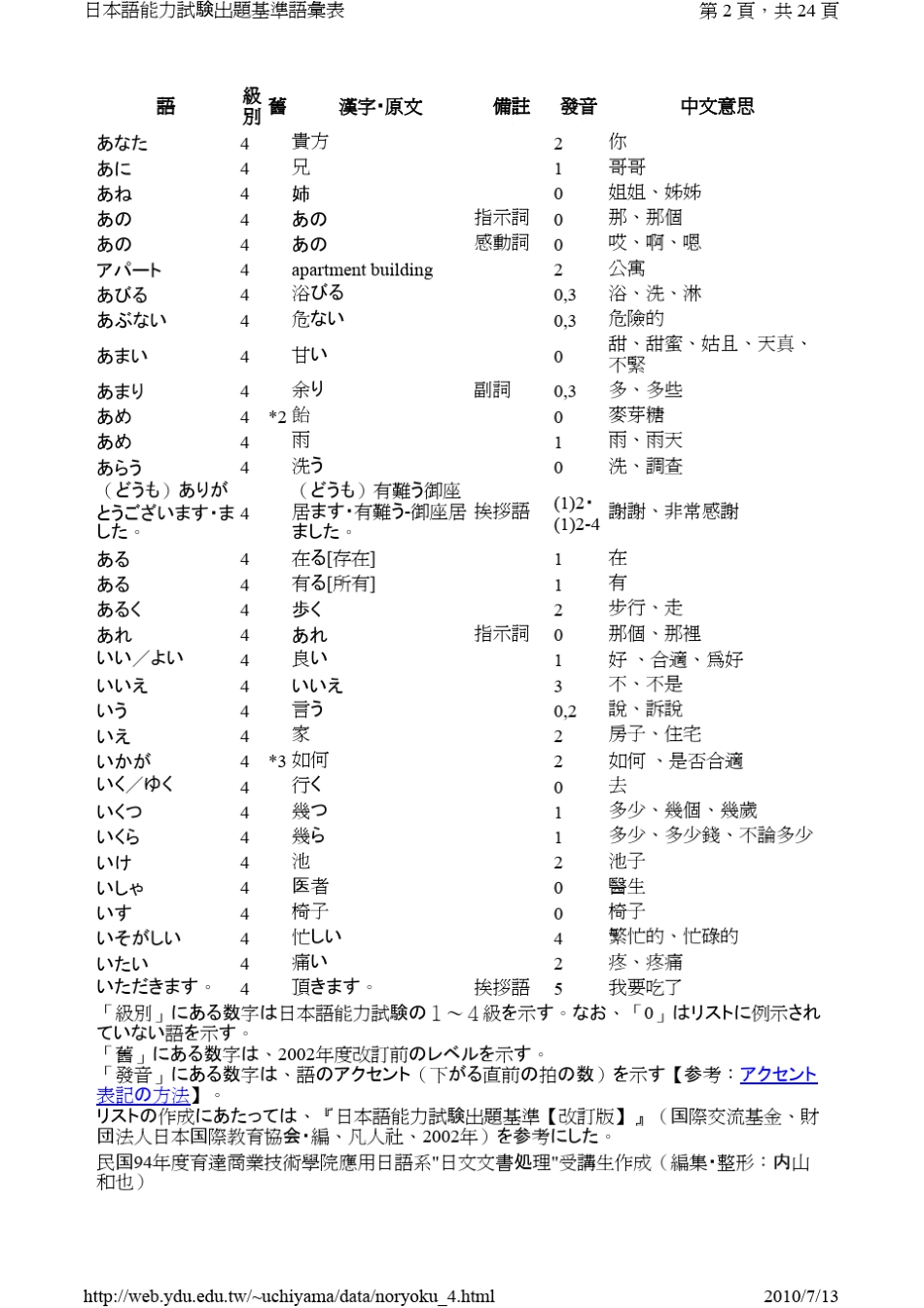 日本语能力试验出题基准语汇表4级_第2页