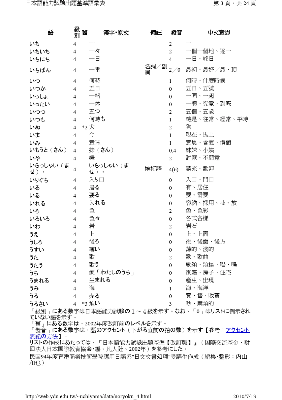 日本语能力试验出题基准语汇表4级_第3页