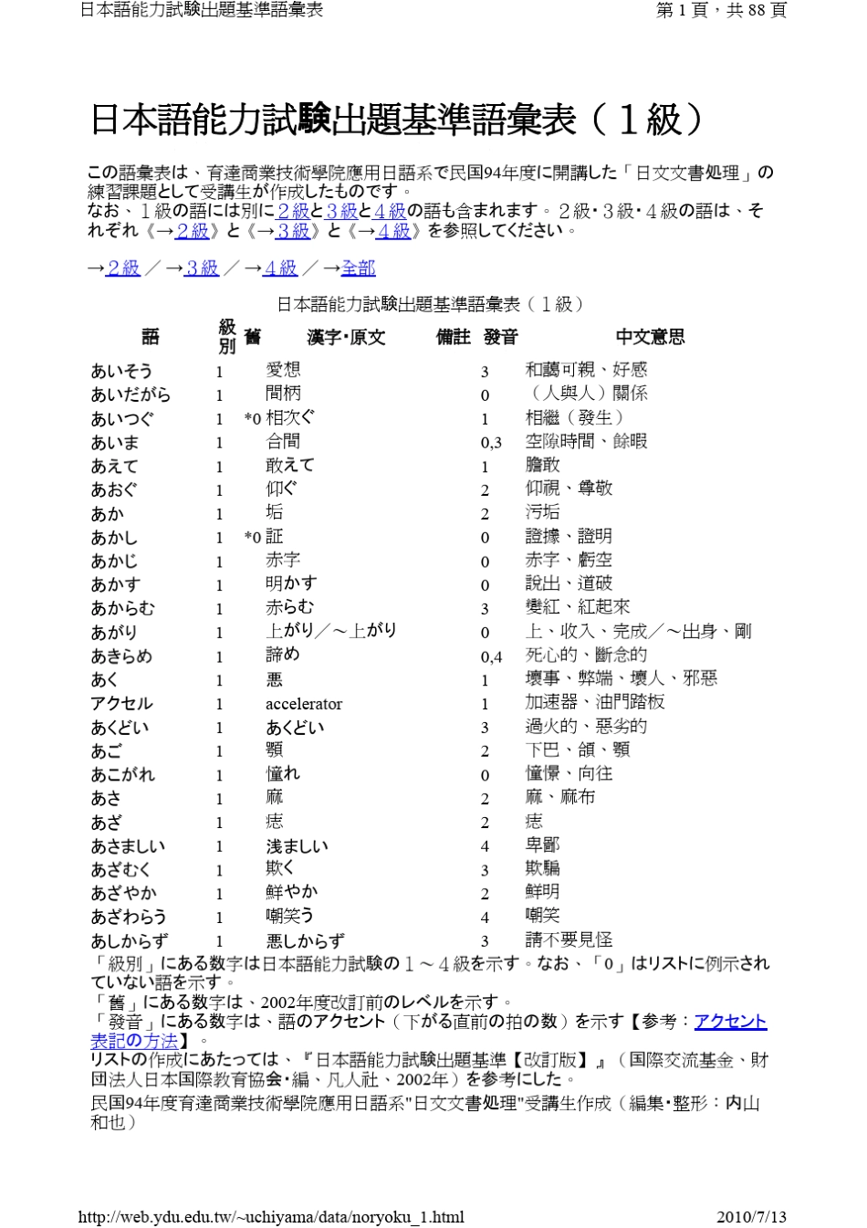 日本语能力试验出题基准语汇表1级_第1页