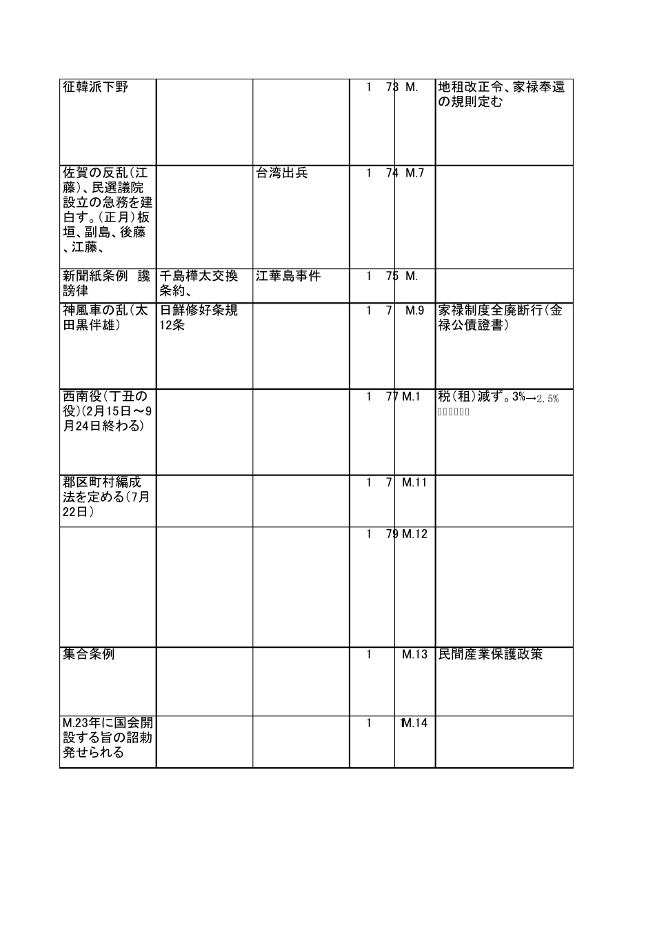 日本近现代史年表_第2页