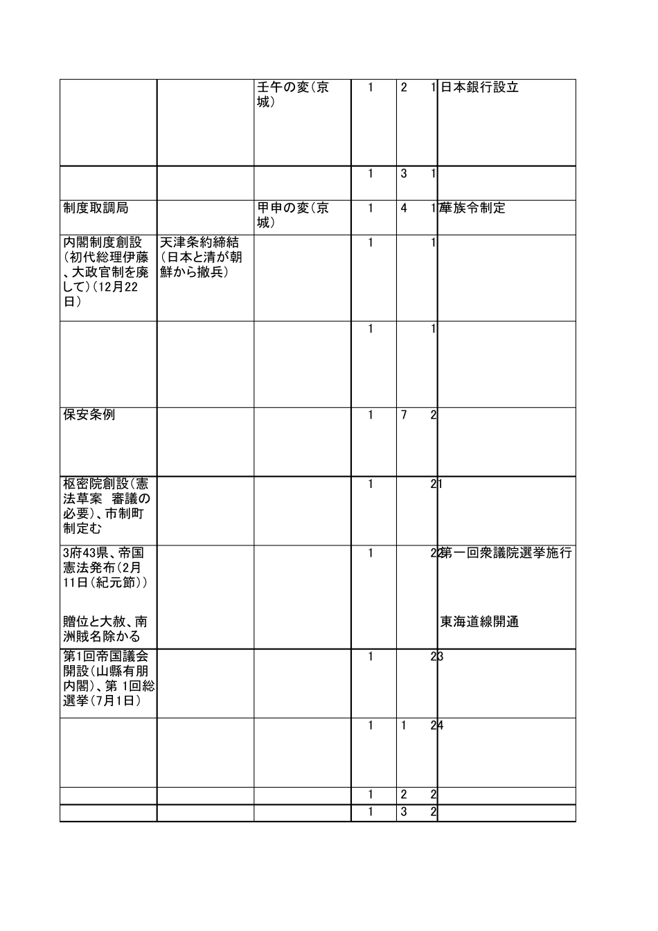 日本近现代史年表_第3页