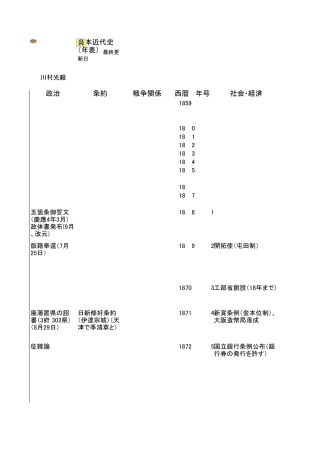 日本近现代史年表