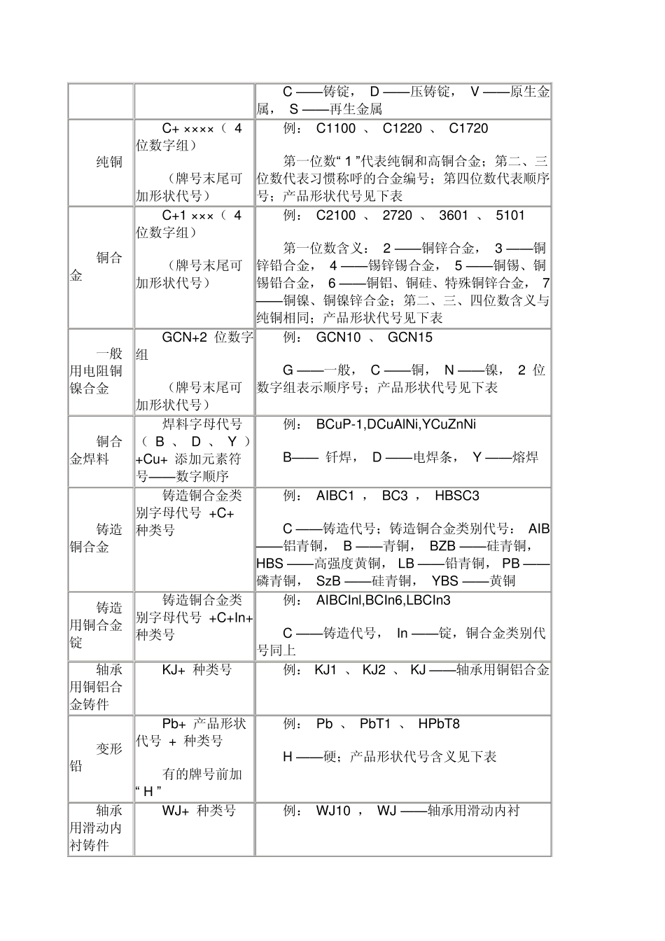 日本金属材料牌号_第2页