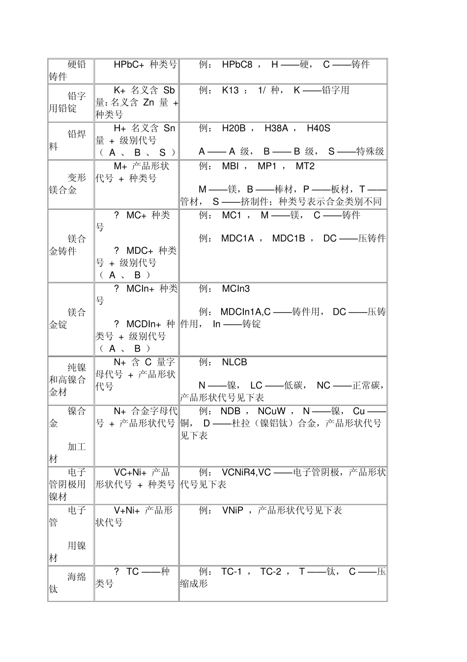 日本金属材料牌号_第3页