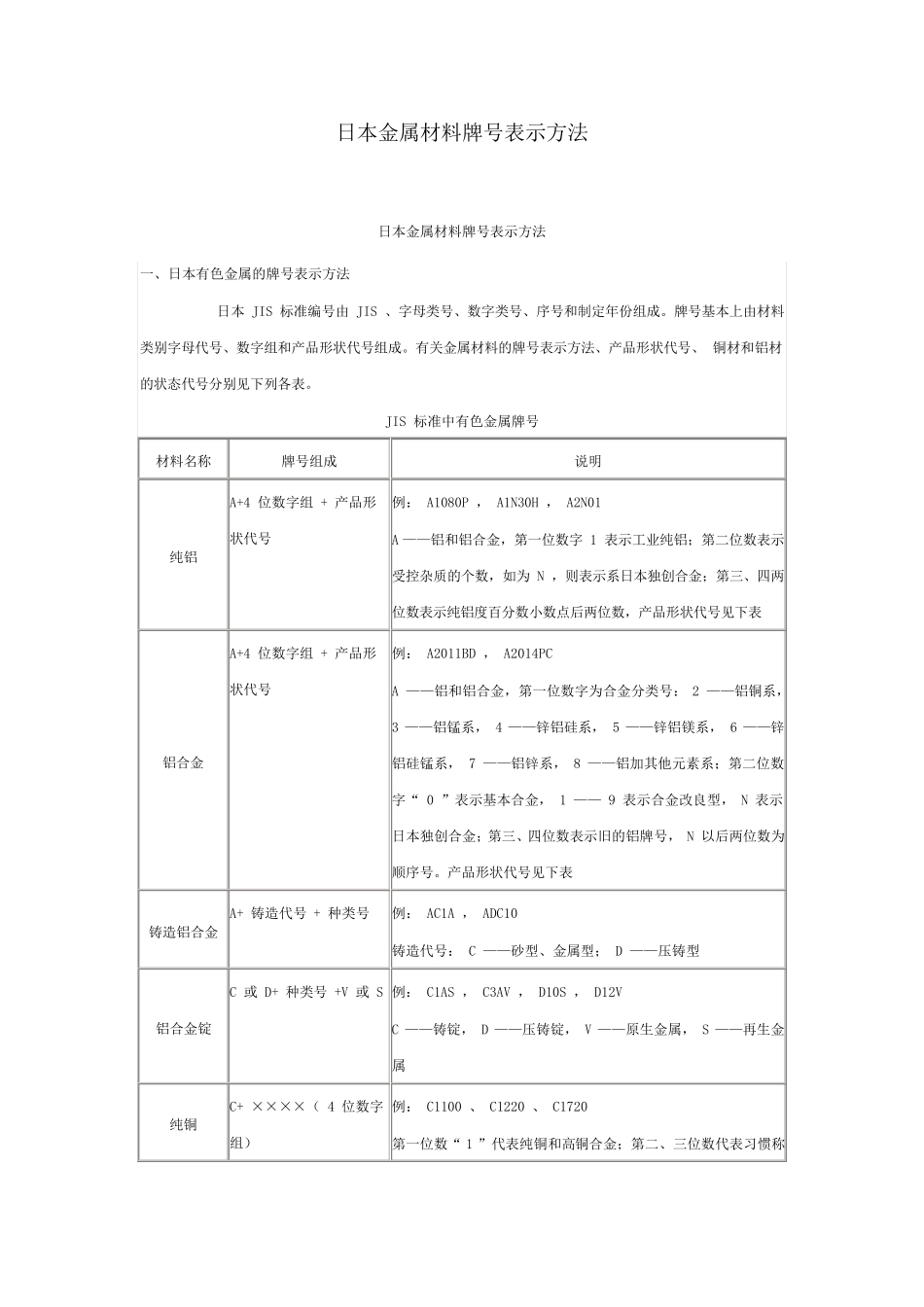 日本金属材料牌号表示方法_第1页