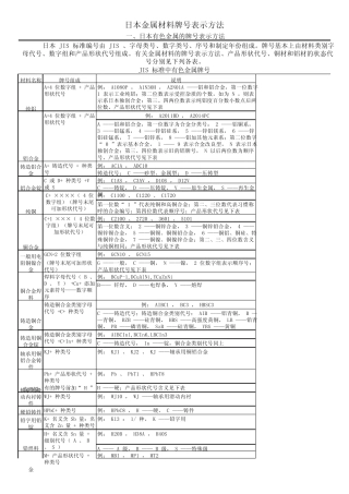 日本金属牌号表示方法