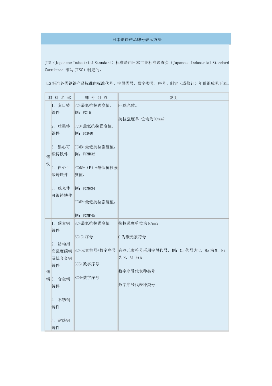 日本钢铁牌号标准_第1页