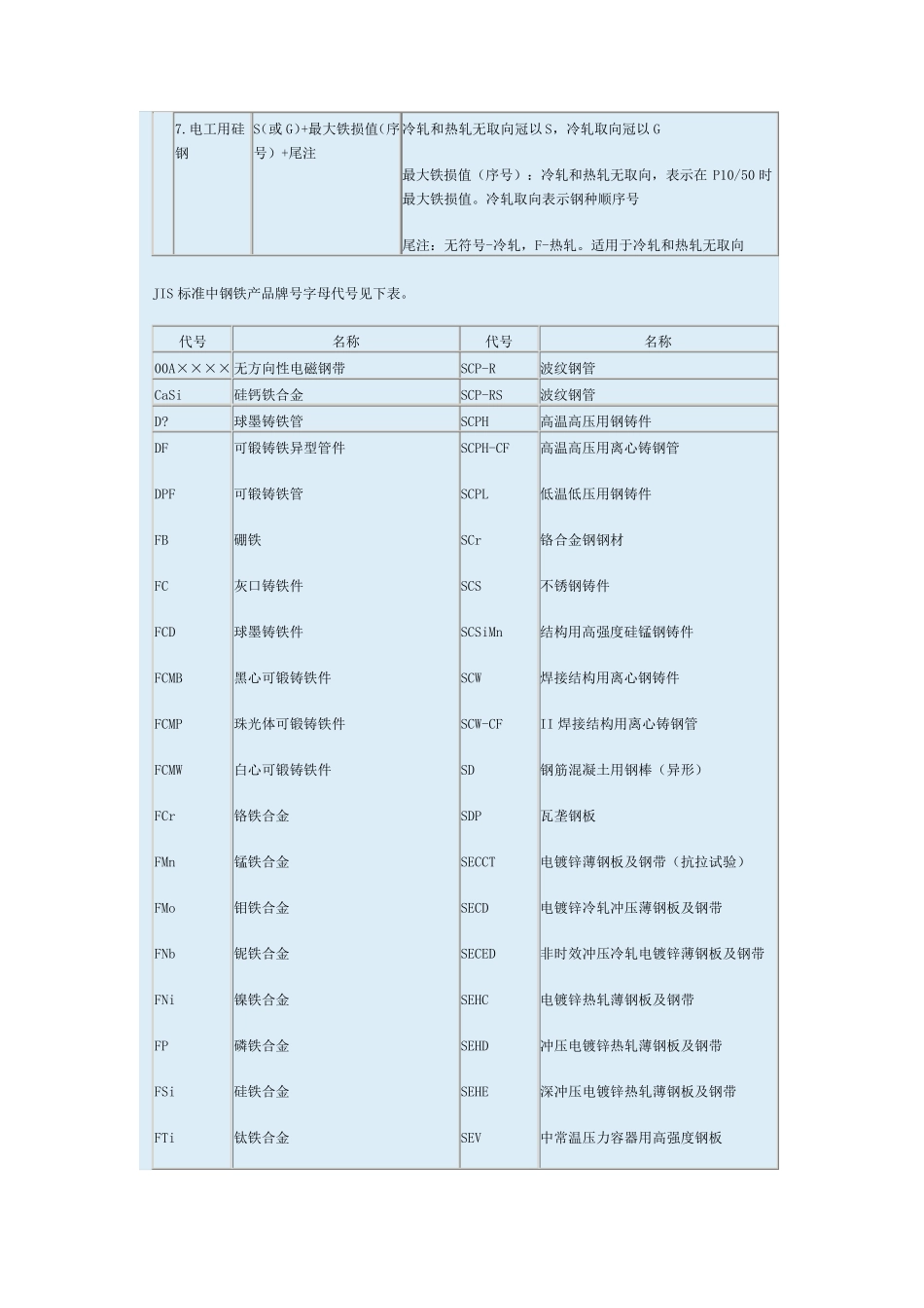 日本钢铁牌号标准_第3页