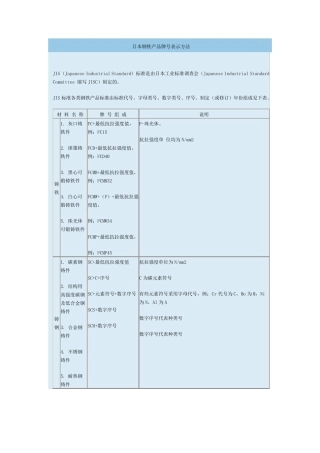 日本钢铁牌号标准