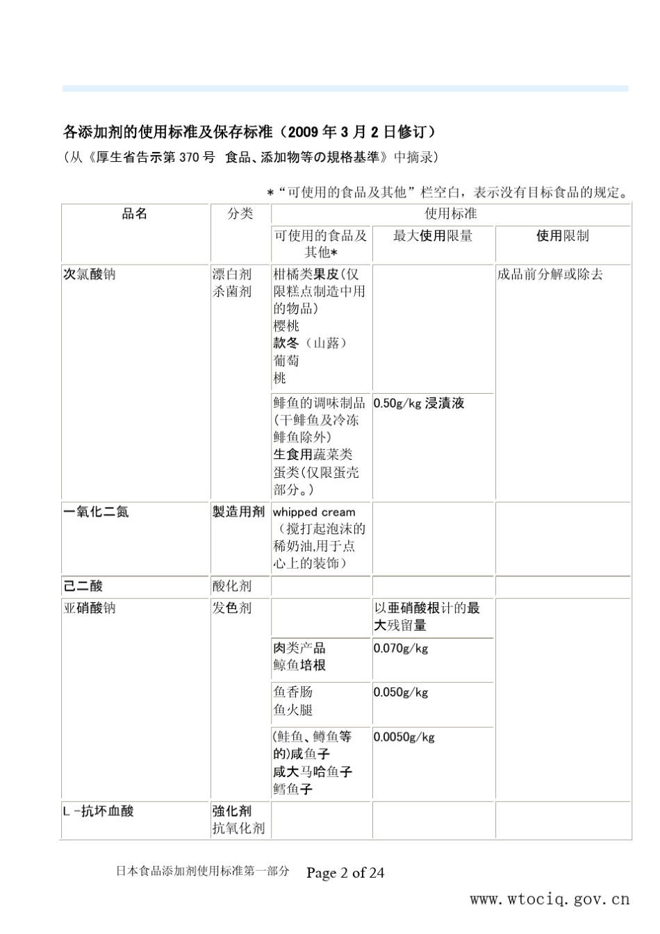 日本食品添加物使用标准列表(2009年3月2日更新)_第2页