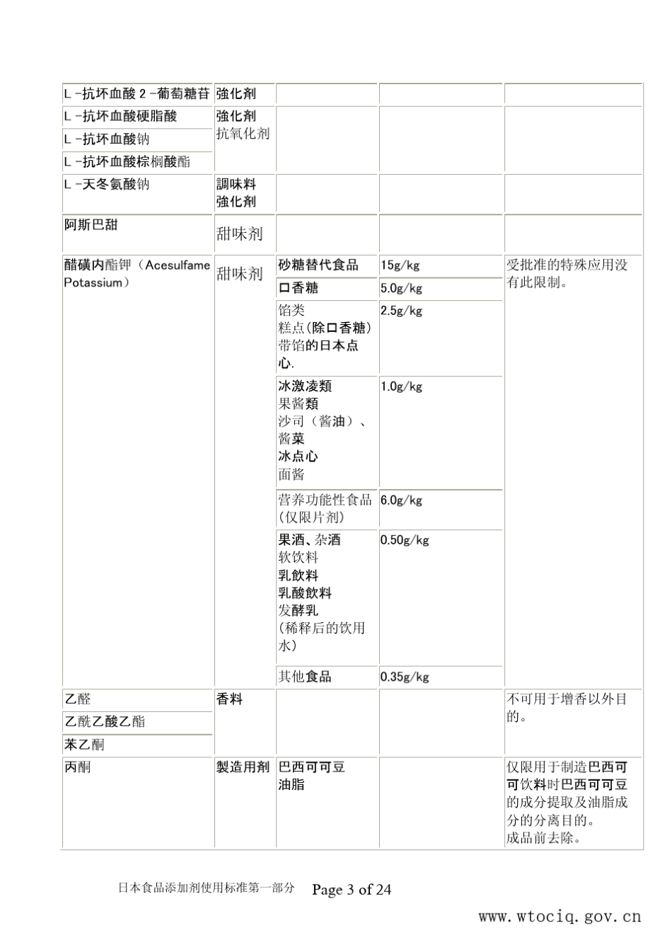 日本食品添加物使用标准列表(2009年3月2日更新)_第3页