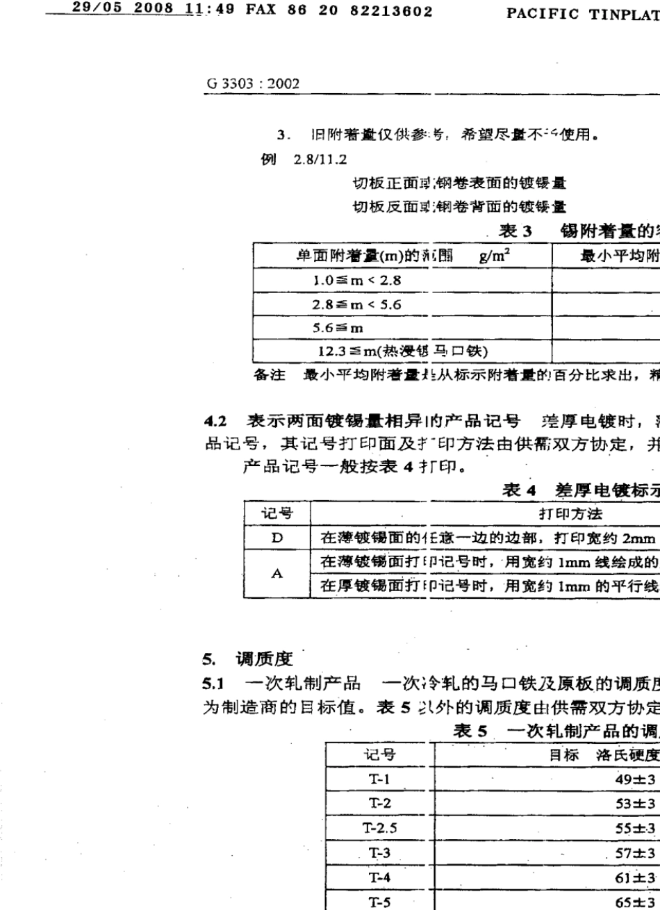 日本马口铁标准_第3页