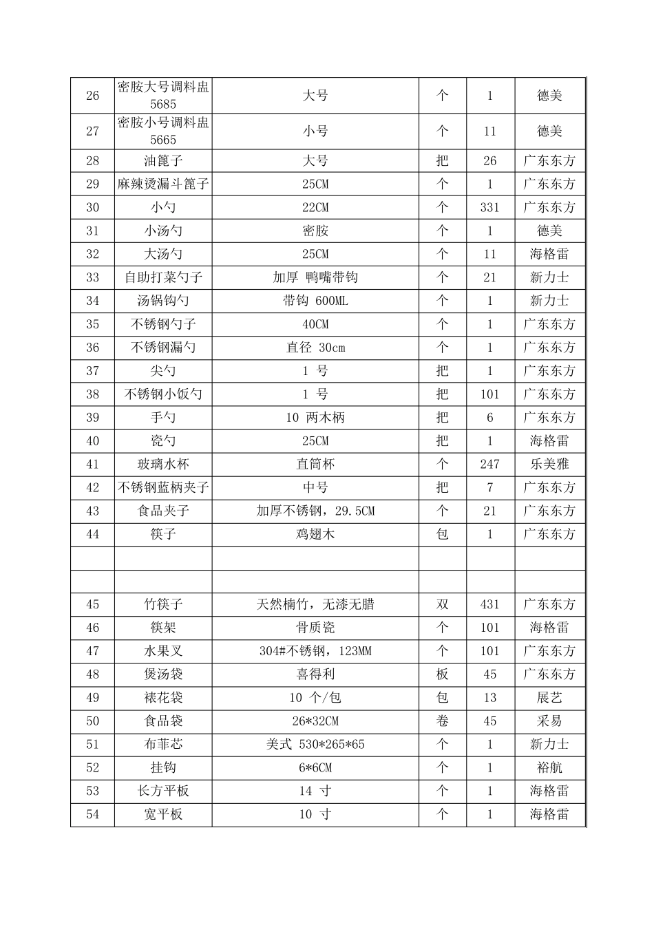 日杂用品及消耗品拟采购清单_第2页