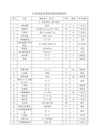 日杂用品及消耗品拟采购清单