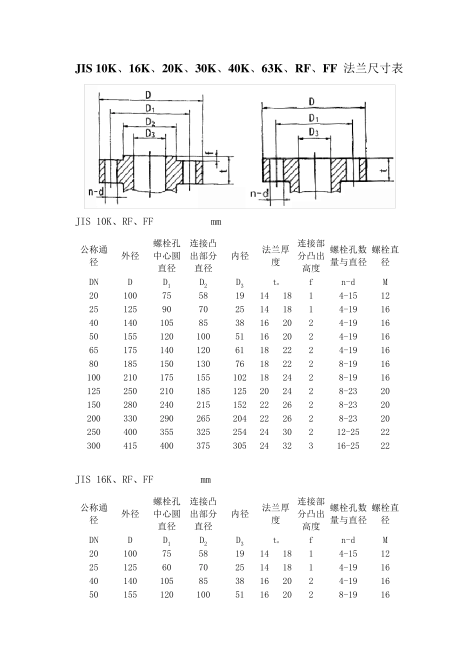 日标法兰尺寸表_第1页
