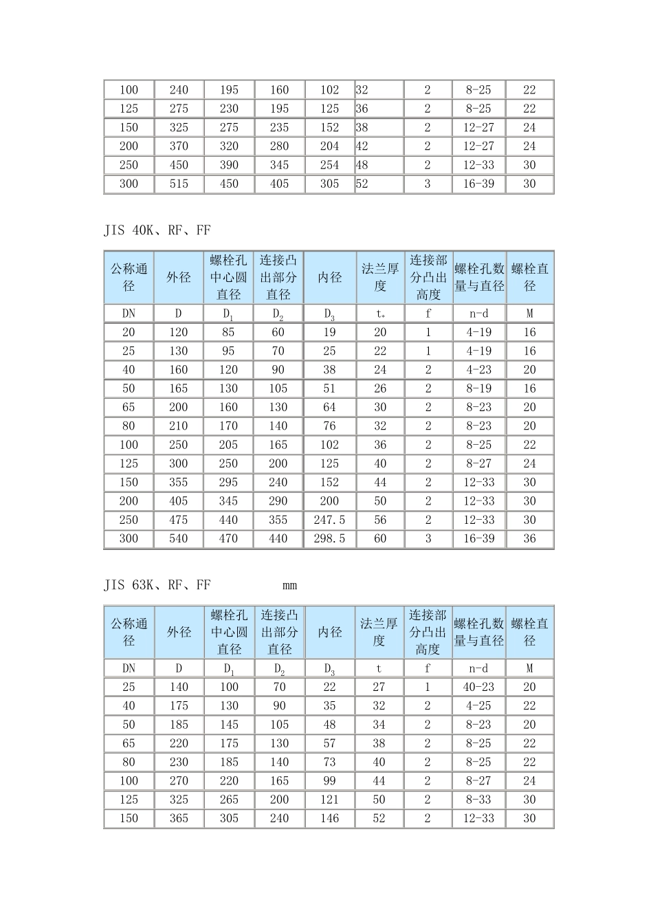 日标法兰尺寸表_第3页