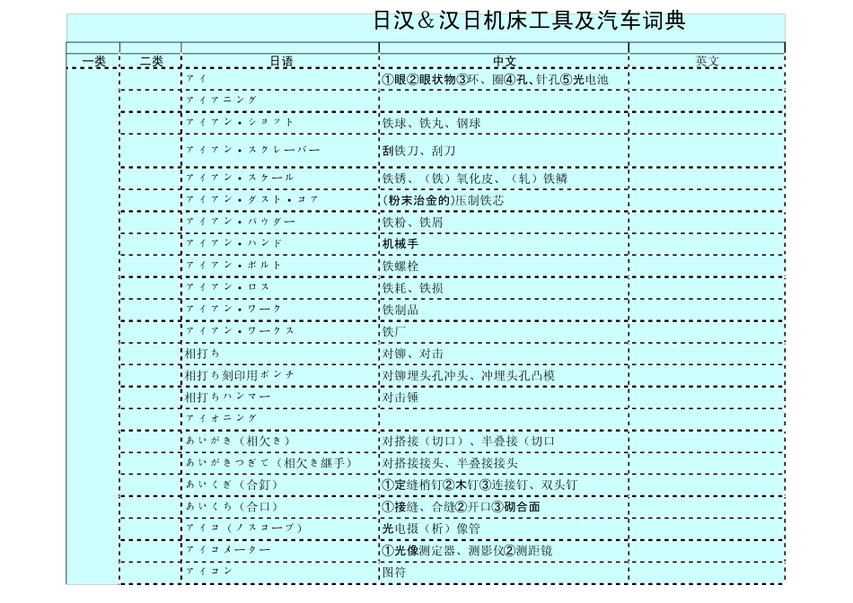 日汉amp;汉日机床工具及汽车词典_第1页