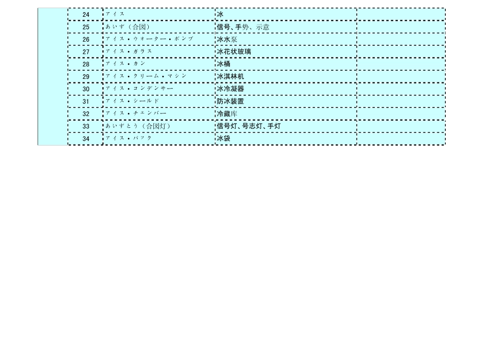 日汉amp;汉日机床工具及汽车词典_第2页