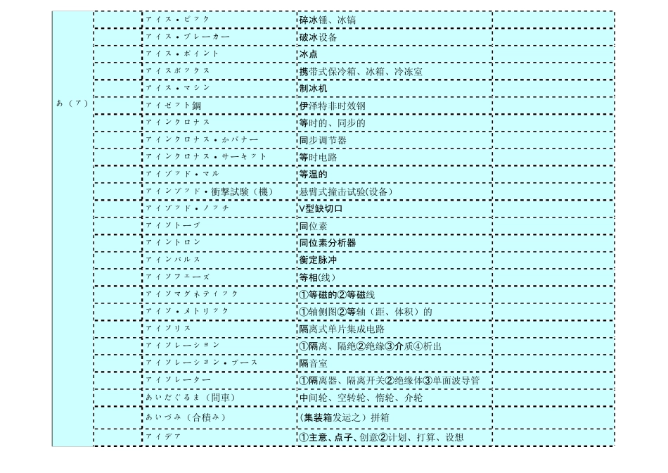 日汉amp;汉日机床工具及汽车词典_第3页