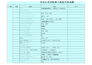 日汉amp;汉日机床工具及汽车词典
