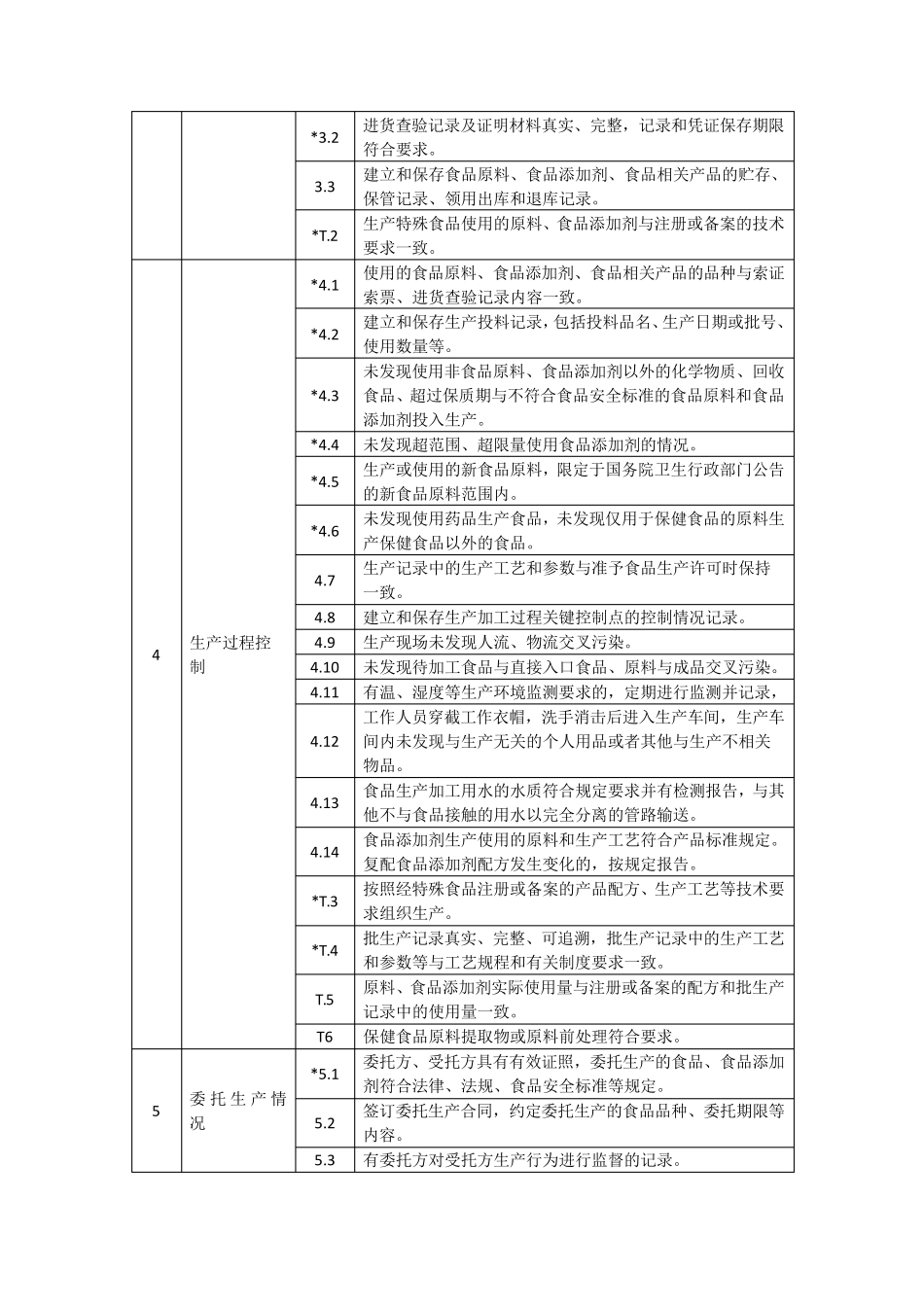 日检查周排查月调度_第2页