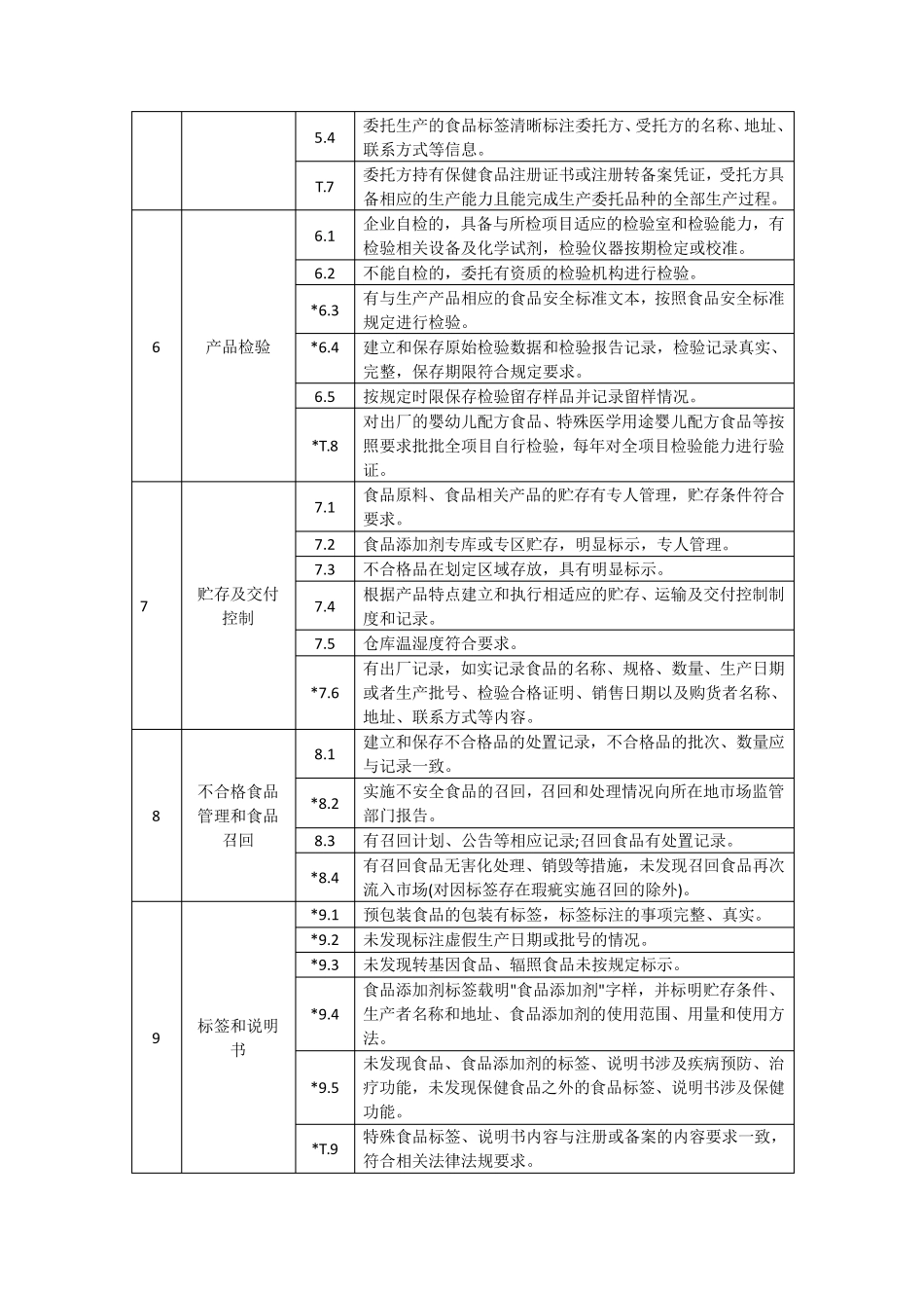日检查周排查月调度_第3页