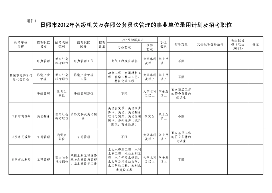 日照市2012公务员招考职位表_第1页