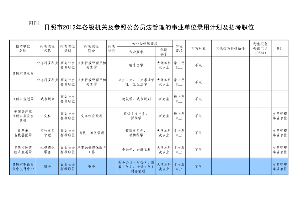 日照市2012公务员招考职位表_第2页