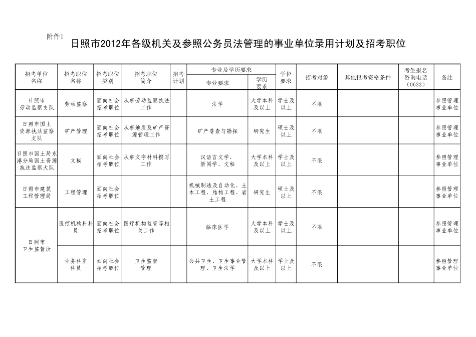 日照市2012公务员招考职位表_第3页