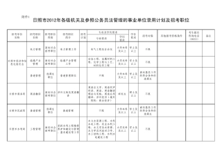 日照市2012公务员招考职位表
