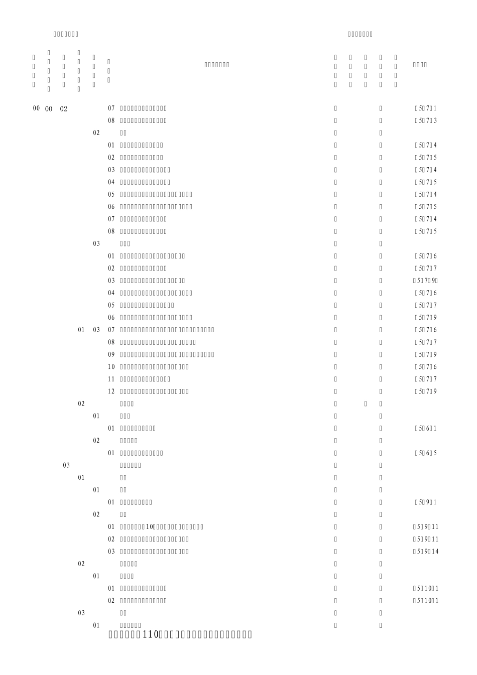 日照钢铁配套110kV变电站土建工程[施工质量验收及评定项目划分表]_第3页