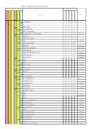 日照钢铁配套110kV变电站土建工程[施工质量验收及评定项目划分表]