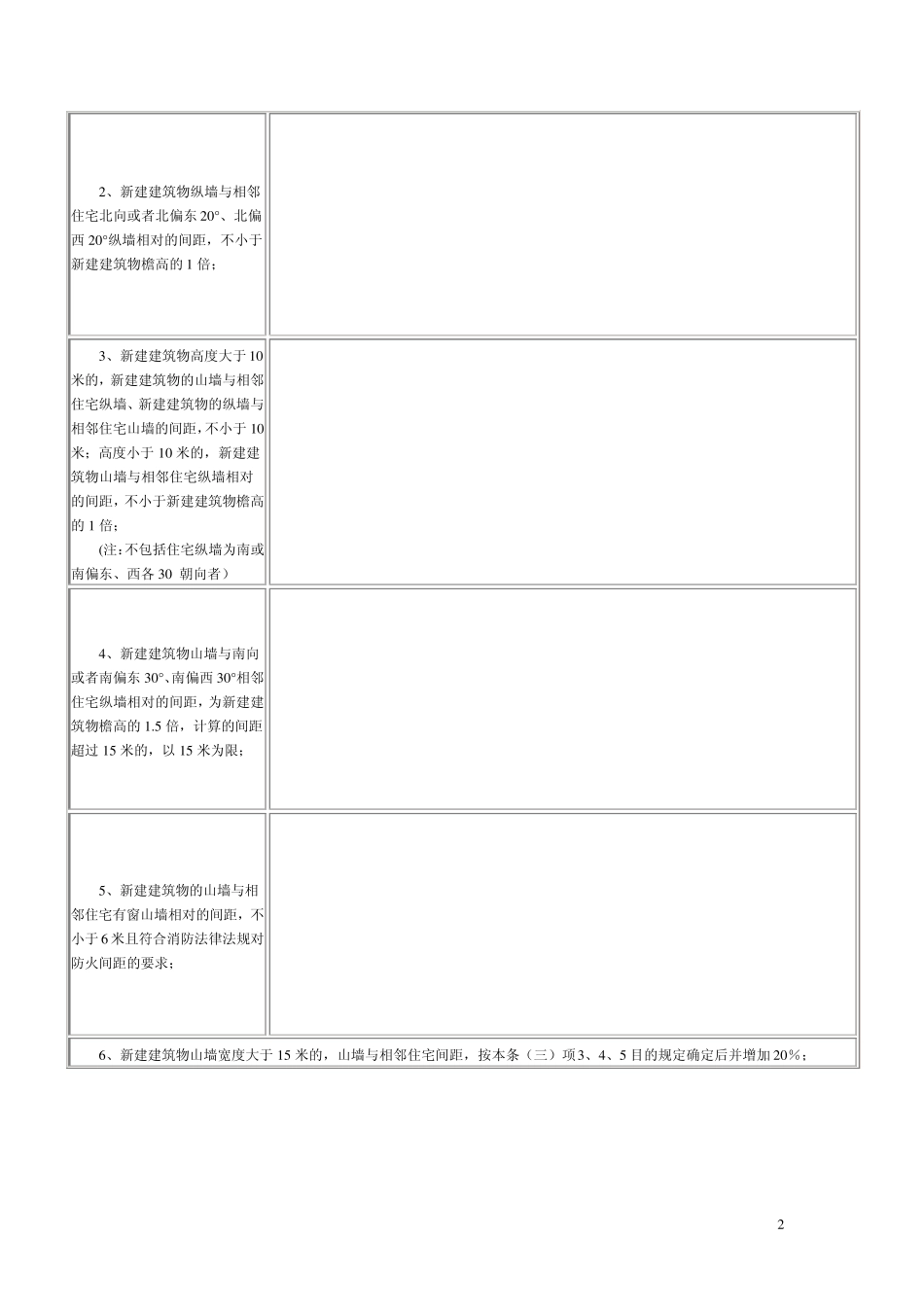 日照间距规定图解_第2页