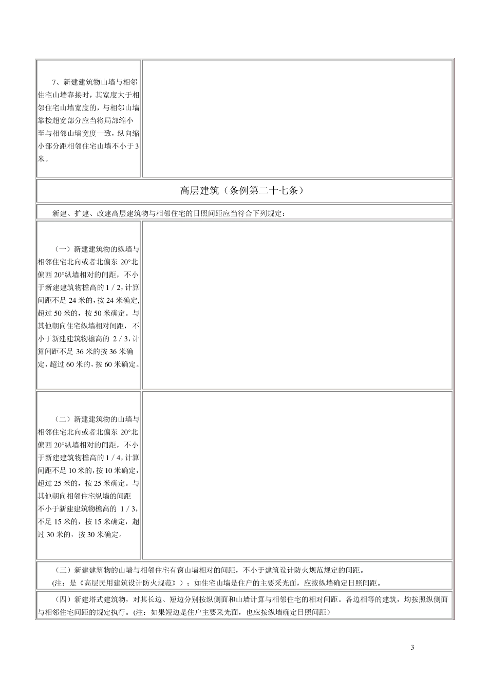 日照间距规定图解_第3页
