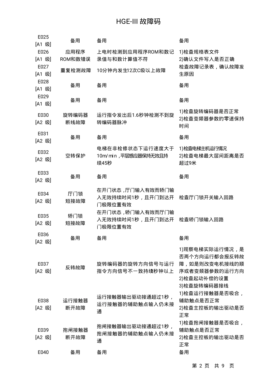 日立HGEIII故障检测说明_第2页
