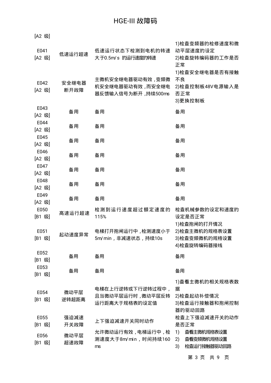 日立HGEIII故障检测说明_第3页