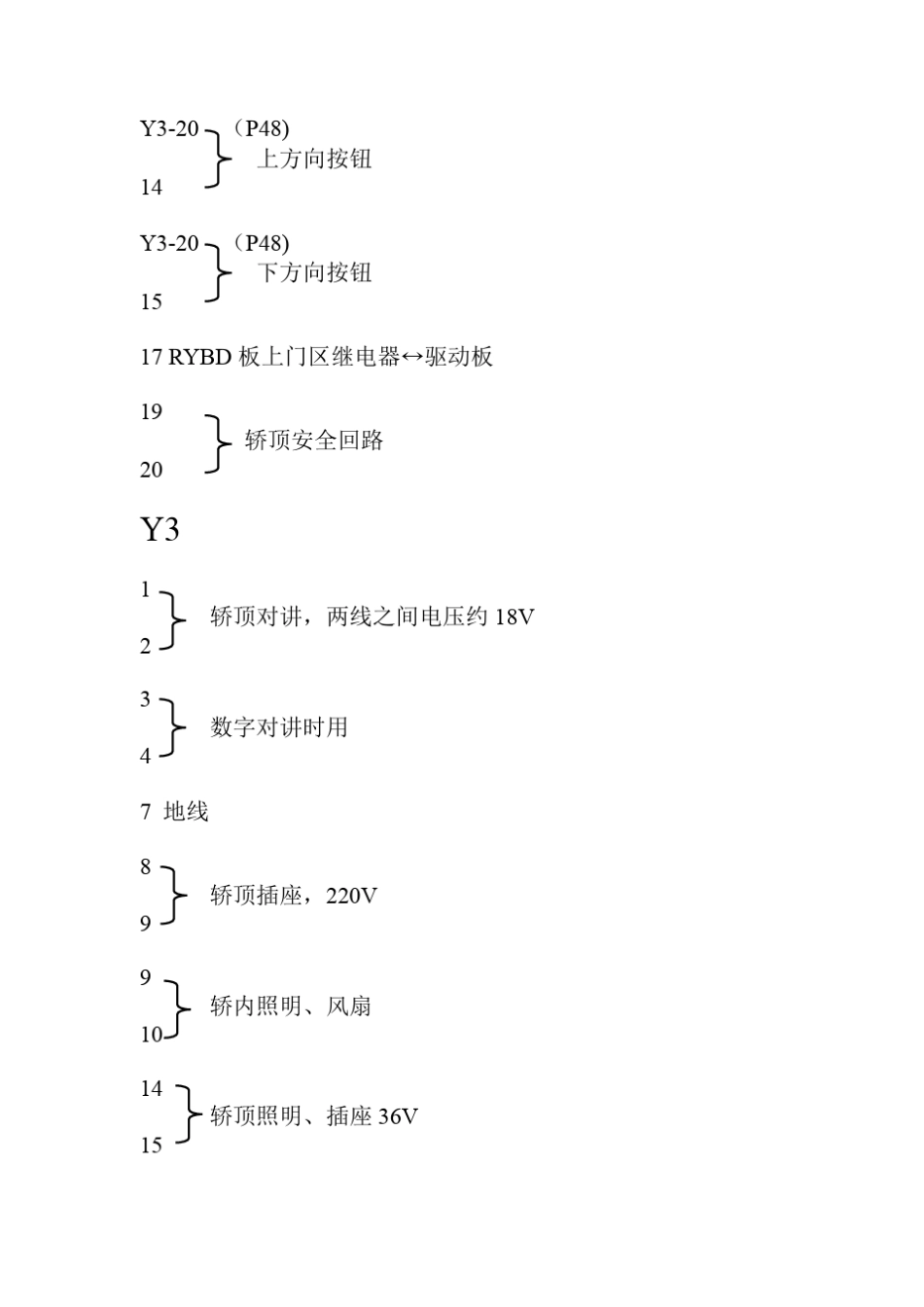 日立HGP电梯井道内每根线及随行电缆每根线的作用_第3页