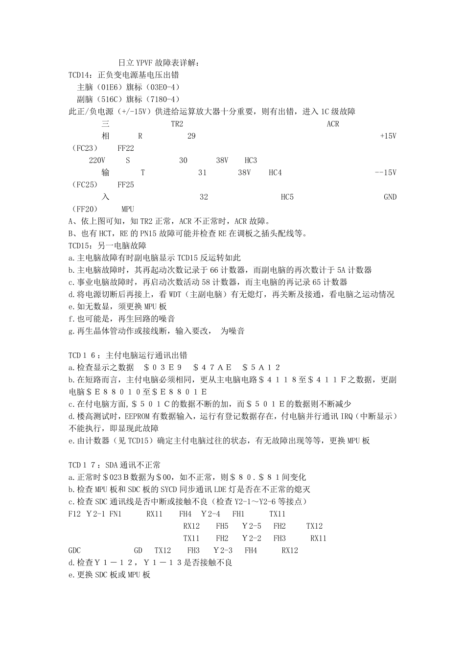 日立YPVF故障详解_第1页