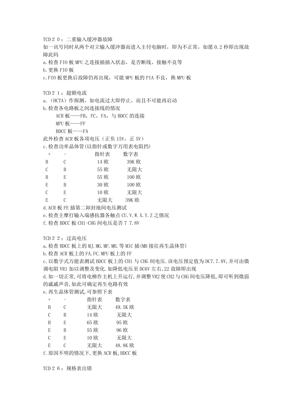 日立YPVF故障详解_第2页