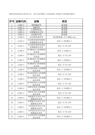 日立ZX2003故障代码